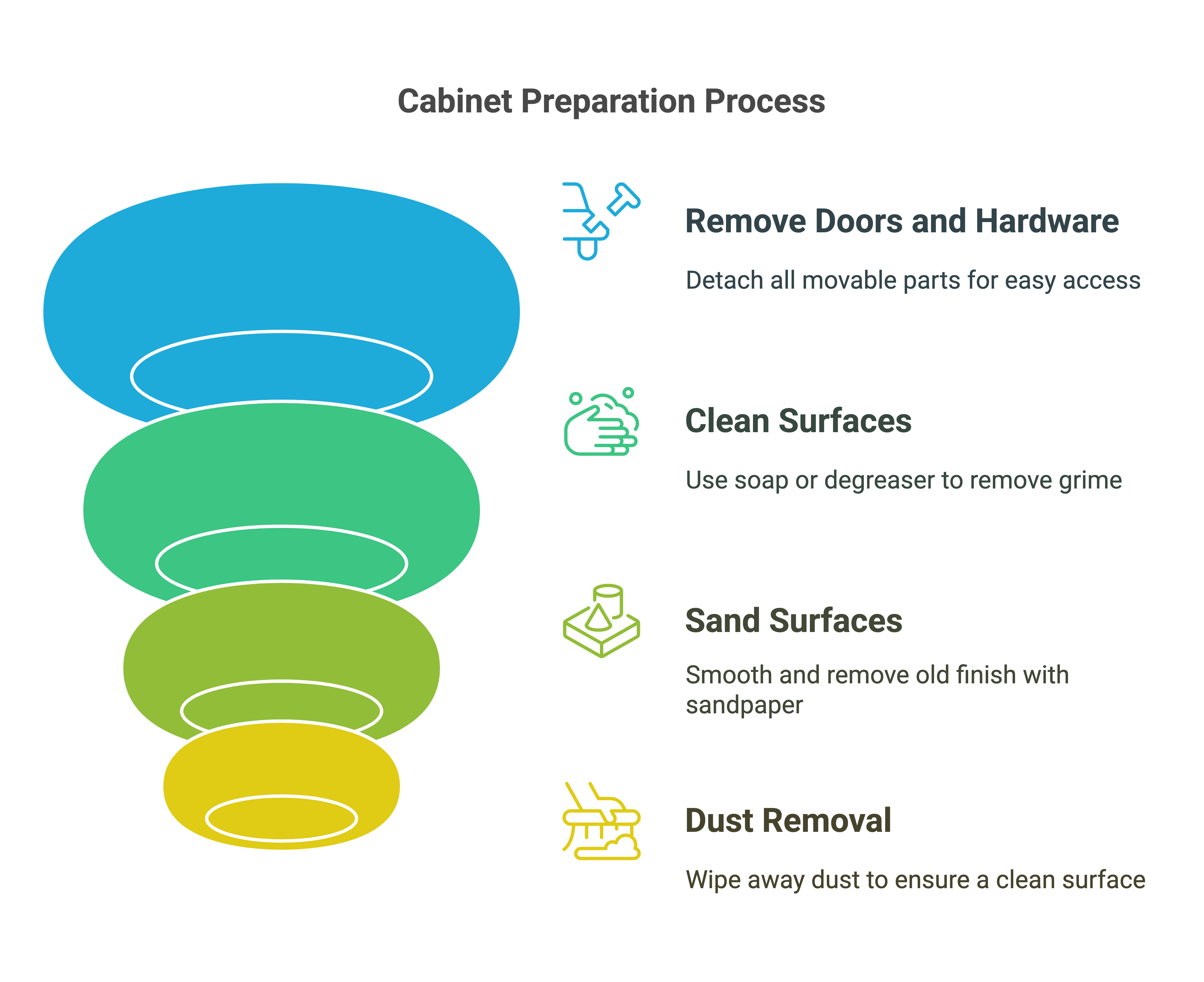 Cabinet Preparation Process