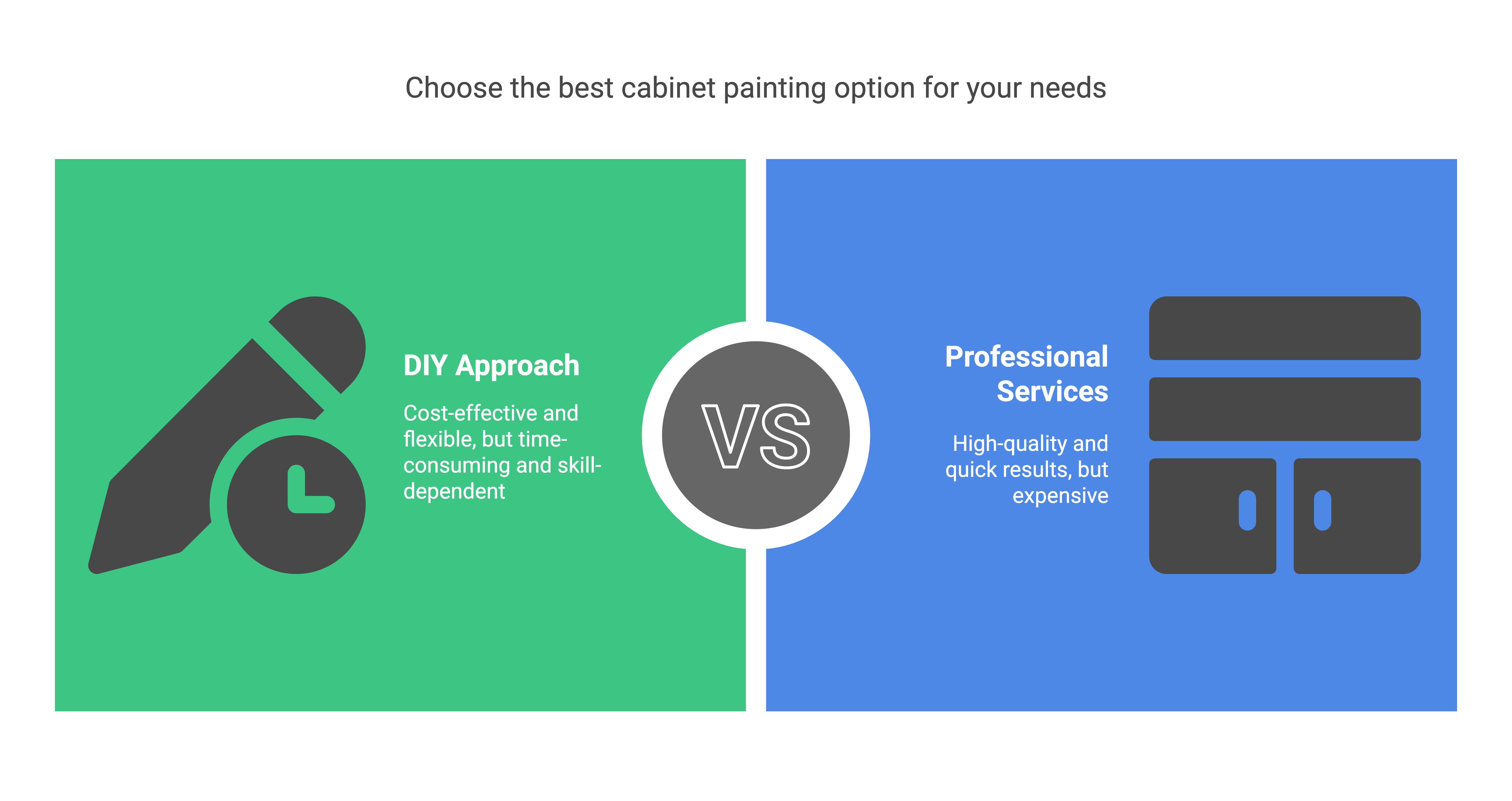 DIY vs. Professional Services - visual selection